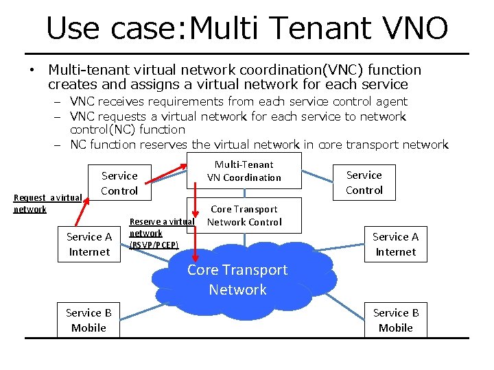 Multiple Virtual Network Operator Type Multi Tenant VNO use case draftkumakiactnmultitenantvno00 Kenji ...