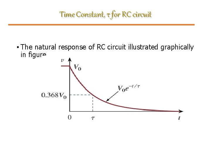 Time Constant, τ for RC circuit • The natural response of RC circuit illustrated