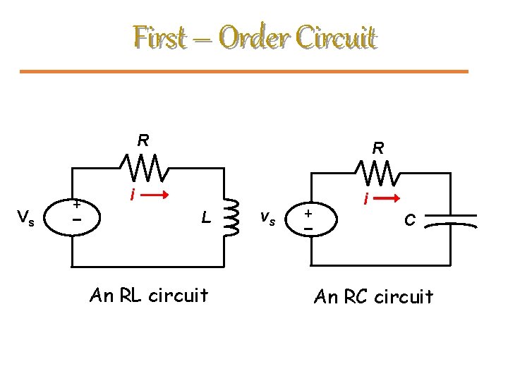 First – Order Circuit R i L An RL circuit vs – + Vs