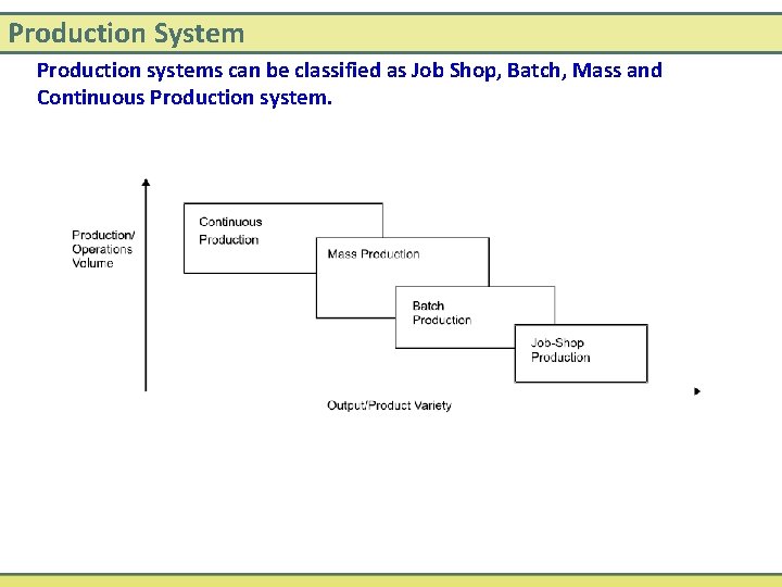 Production System Production systems can be classified as Job Shop, Batch, Mass and Continuous