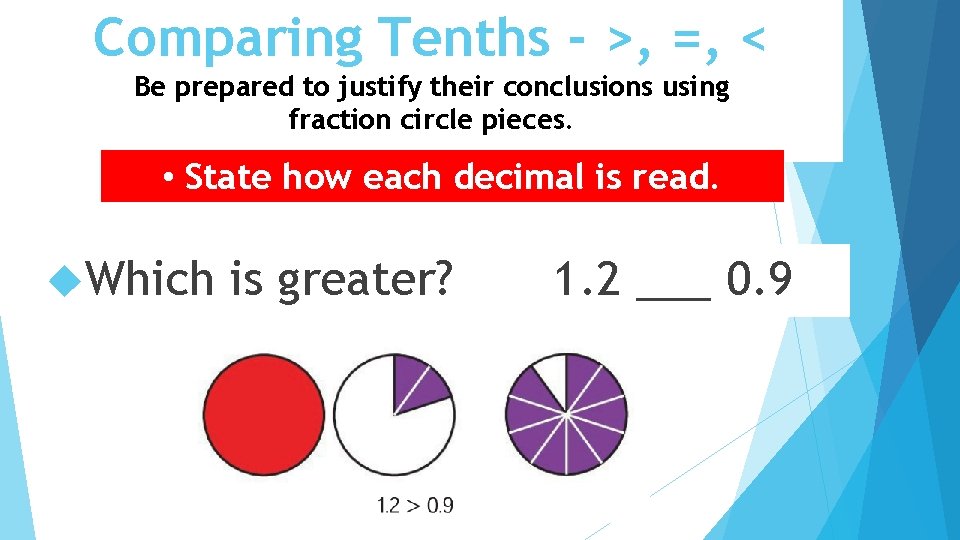 Comparing Tenths - >, =, < Be prepared to justify their conclusions using fraction