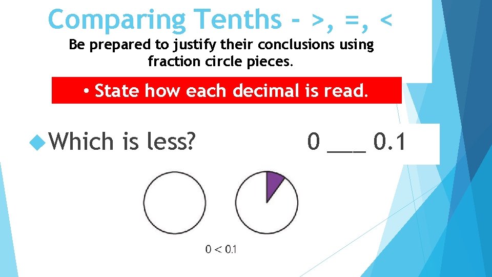 Comparing Tenths - >, =, < Be prepared to justify their conclusions using fraction