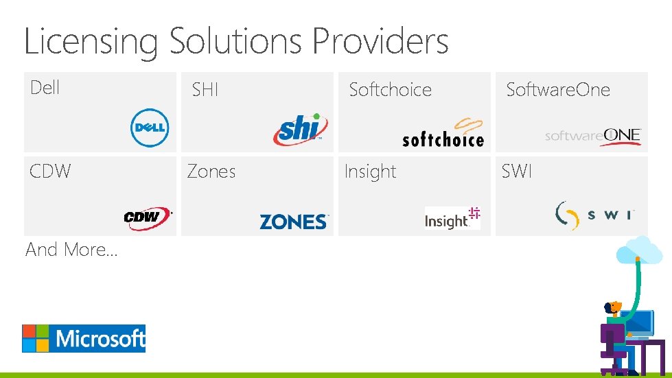 Licensing Solutions Providers Dell SHI Softchoice Software. One CDW Zones Insight SWI And More… Licensing Solutions Providers Dell SHI Softchoice Software. One CDW Zones Insight SWI And More…
