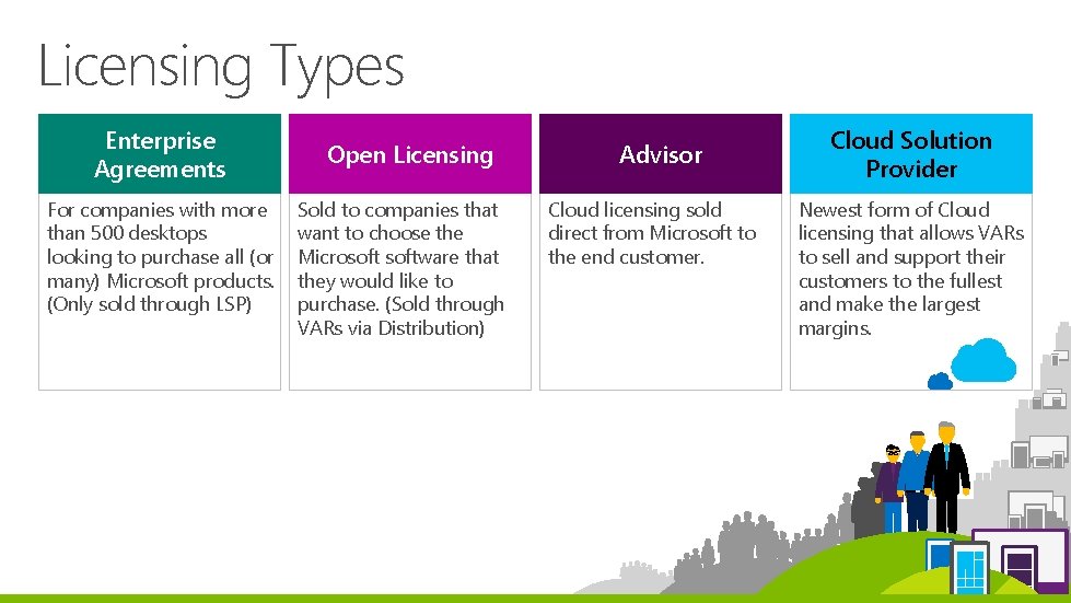 Licensing Types Enterprise Agreements For companies with more than 500 desktops looking to purchase Licensing Types Enterprise Agreements For companies with more than 500 desktops looking to purchase