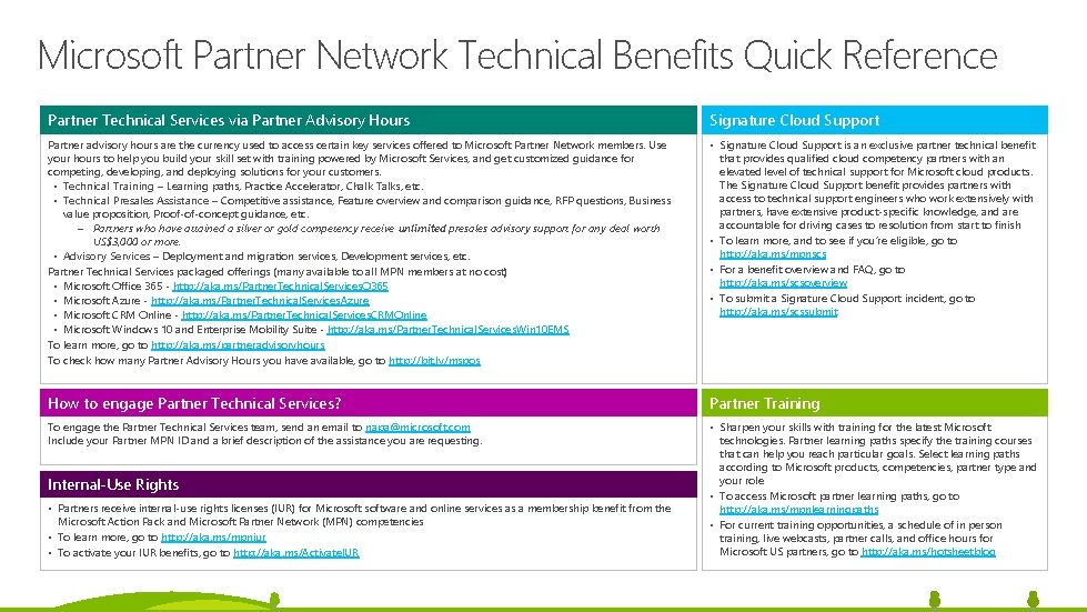Microsoft Partner Network Technical Benefits Quick Reference Partner Technical Services via Partner Advisory Hours Microsoft Partner Network Technical Benefits Quick Reference Partner Technical Services via Partner Advisory Hours