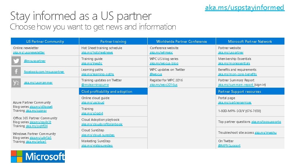 aka. ms/uspstayinformed Stay informed as a US partner Choose how you want to get aka. ms/uspstayinformed Stay informed as a US partner Choose how you want to get