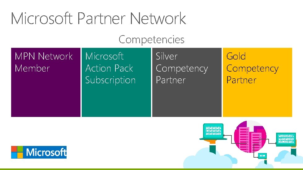 Microsoft Partner Network Competencies MPN Network Member Microsoft Action Pack Subscription Silver Competency Partner Microsoft Partner Network Competencies MPN Network Member Microsoft Action Pack Subscription Silver Competency Partner