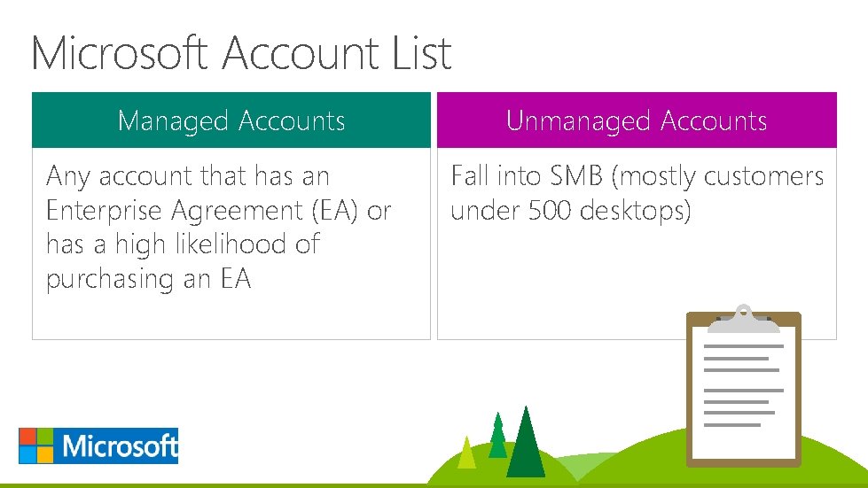 Microsoft Account List Managed Accounts Any account that has an Enterprise Agreement (EA) or Microsoft Account List Managed Accounts Any account that has an Enterprise Agreement (EA) or
