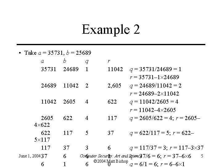 Example 2 • Take a = 35731, b = 25689 a b q 35731