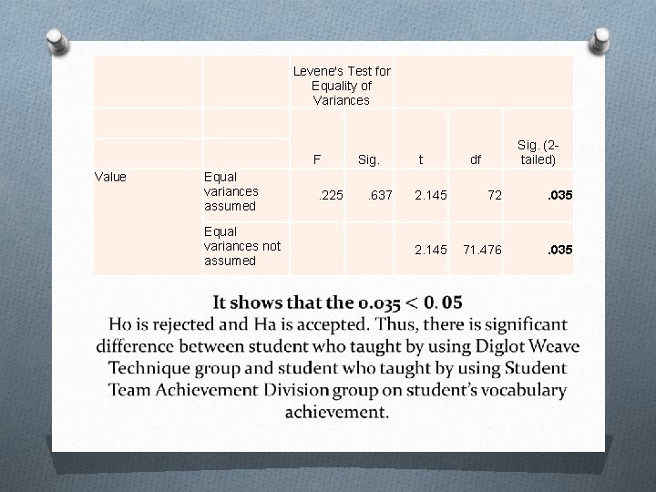 Levene's Test for Equality of Variances F Value Equal variances assumed Equal variances not