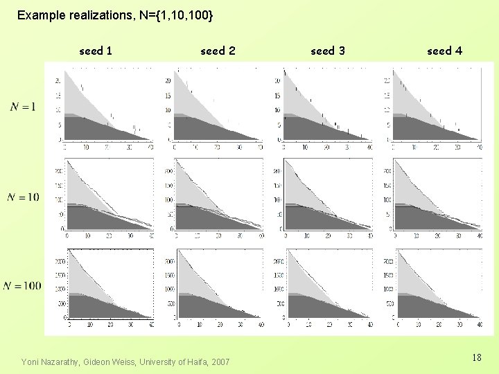 Example realizations, N={1, 100} seed 1 seed 2 Yoni Nazarathy, Gideon Weiss, University of