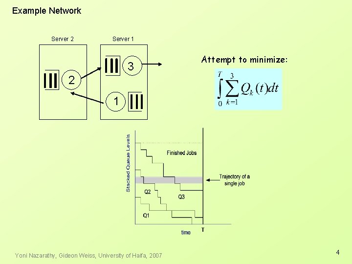 Example Network Server 2 Server 1 3 Attempt to minimize: 2 1 Yoni Nazarathy,