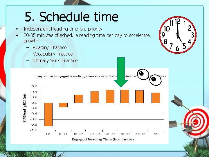5. Schedule time • • Independent Reading time is a priority 20 -35 minutes