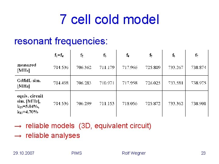 7 cell cold model resonant frequencies: → reliable models (3 D, equivalent circuit) →
