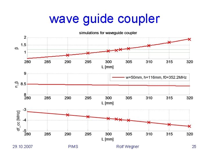 wave guide coupler 29. 10. 2007 PIMS Rolf Wegner 25 