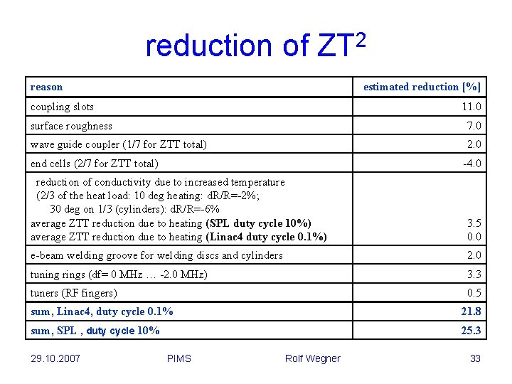 reduction of ZT 2 reason estimated reduction [%] coupling slots 11. 0 surface roughness