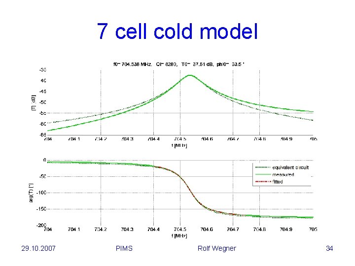 7 cell cold model 29. 10. 2007 PIMS Rolf Wegner 34 