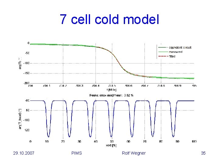 7 cell cold model 29. 10. 2007 PIMS Rolf Wegner 35 