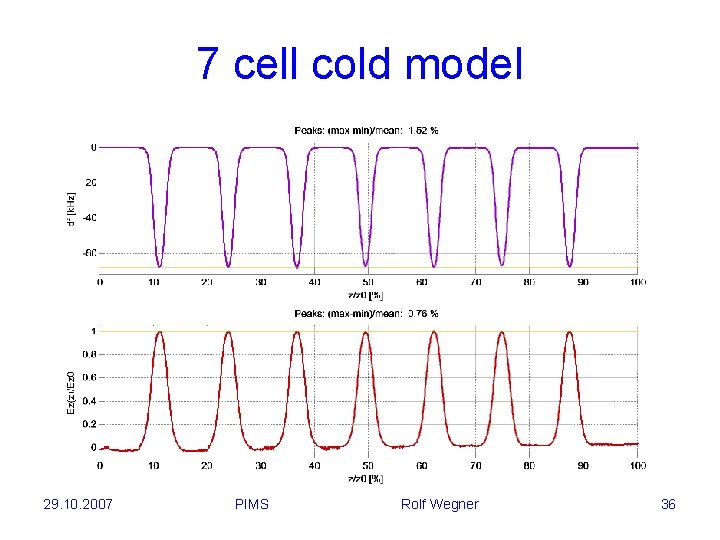 7 cell cold model 29. 10. 2007 PIMS Rolf Wegner 36 