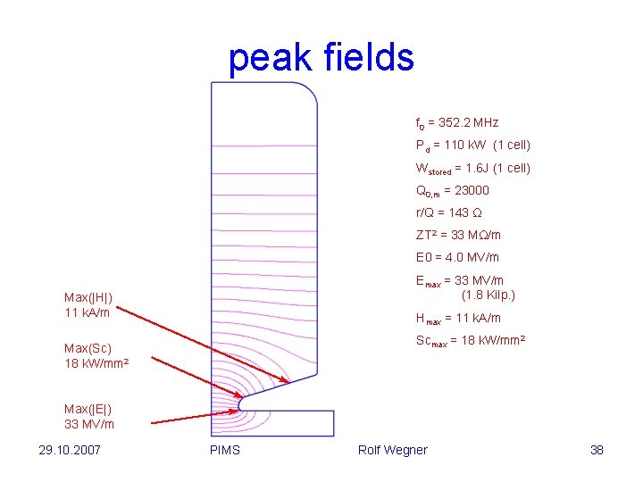 peak fields f 0 = 352. 2 MHz Pd = 110 k. W (1