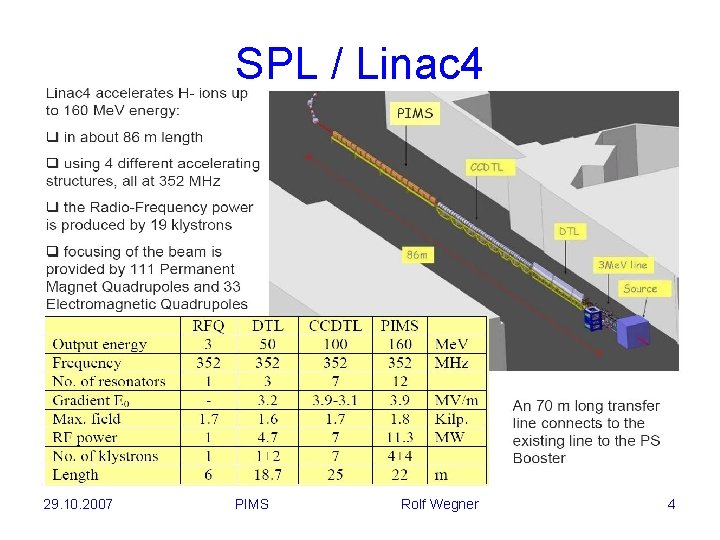 SPL / Linac 4 29. 10. 2007 PIMS Rolf Wegner 4 