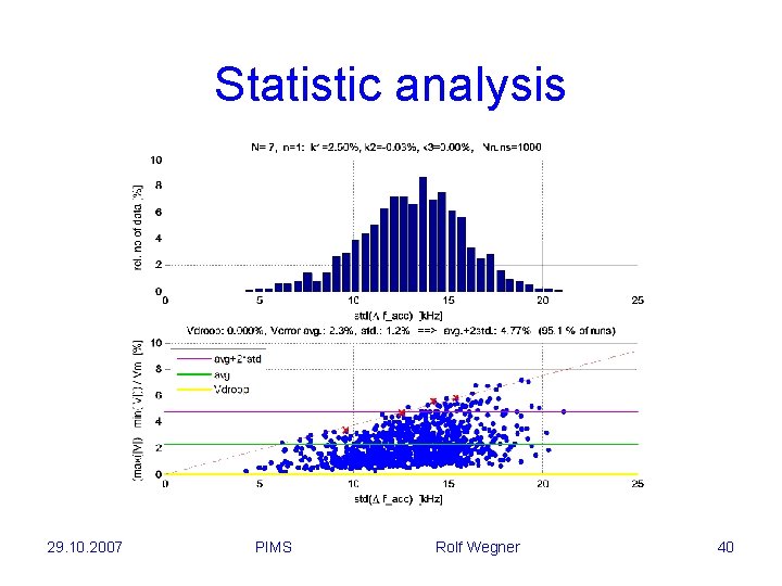 Statistic analysis 29. 10. 2007 PIMS Rolf Wegner 40 