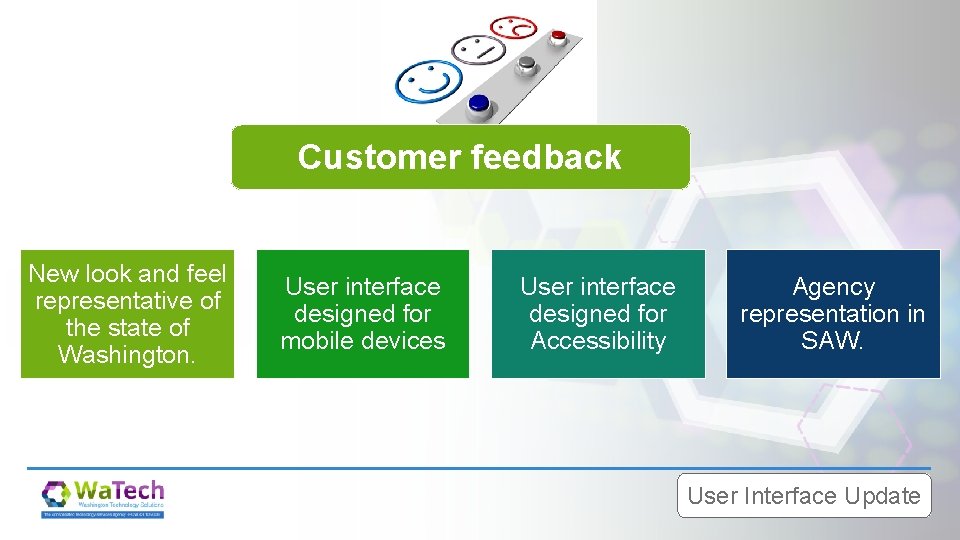 Customer feedback New look and feel representative of the state of Washington. User interface