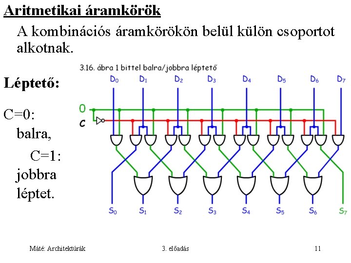 Aritmetikai áramkörök A kombinációs áramkörökön belül külön csoportot alkotnak. Léptető: C=0: balra, C=1: jobbra