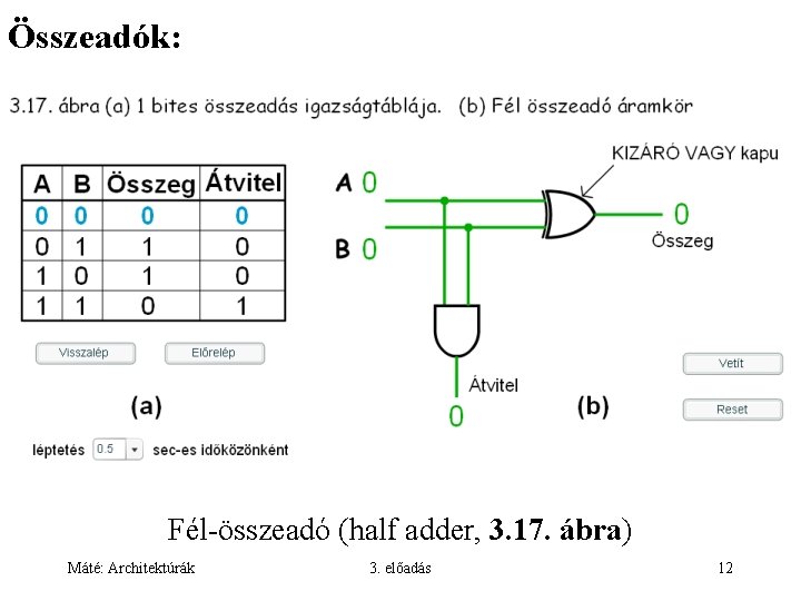 Összeadók: Fél-összeadó (half adder, 3. 17. ábra) Máté: Architektúrák 3. előadás 12 