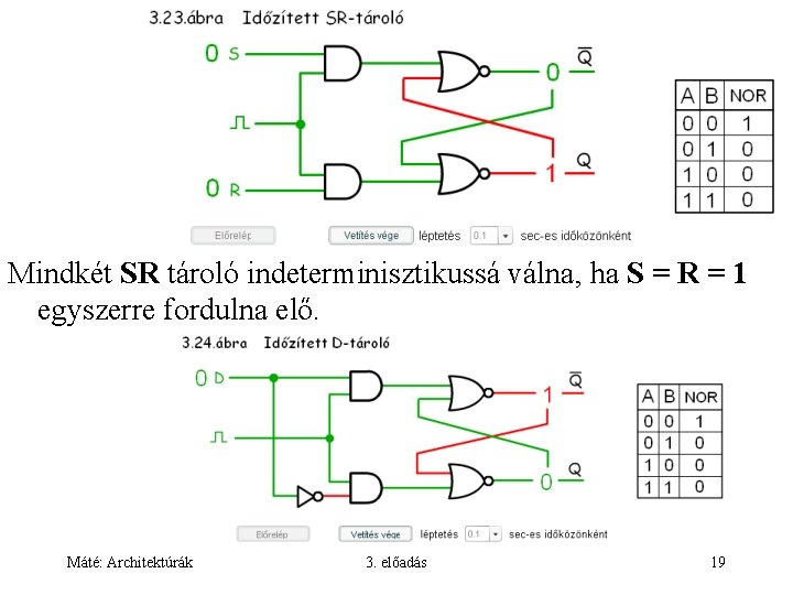 Mindkét SR tároló indeterminisztikussá válna, ha S = R = 1 egyszerre fordulna elő.