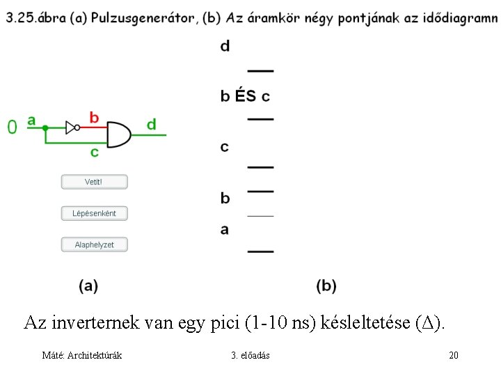 Az inverternek van egy pici (1 -10 ns) késleltetése (Δ). Máté: Architektúrák 3. előadás