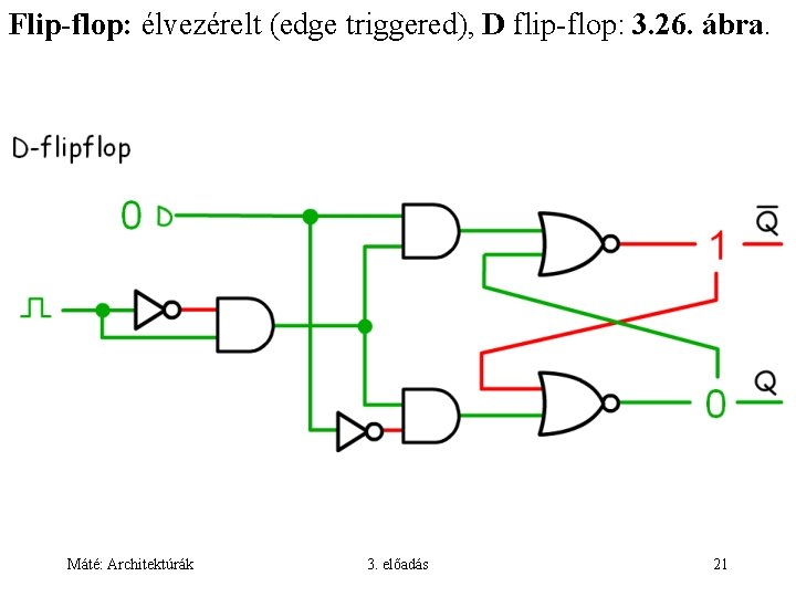 Flip-flop: élvezérelt (edge triggered), D flip-flop: 3. 26. ábra. Máté: Architektúrák 3. előadás 21