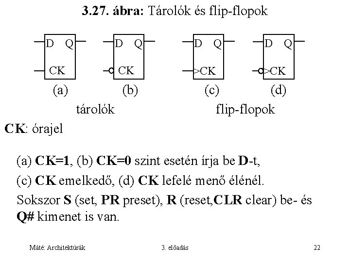 3. 27. ábra: Tárolók és flip-flopok D Q D Q CK CK >CK (a)