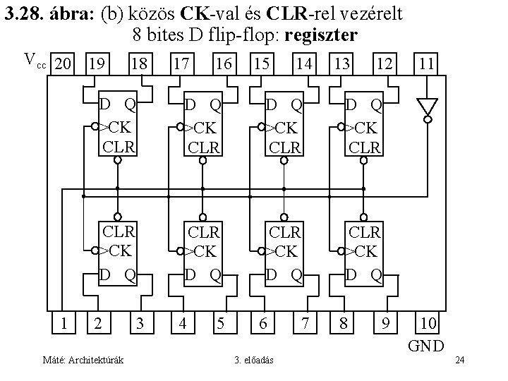 3. 28. ábra: (b) közös CK-val és CLR-rel vezérelt 8 bites D flip-flop: regiszter