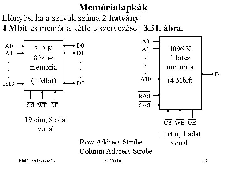 Memórialapkák Előnyös, ha a szavak száma 2 hatvány. 4 Mbit-es memória kétféle szervezése: 3.