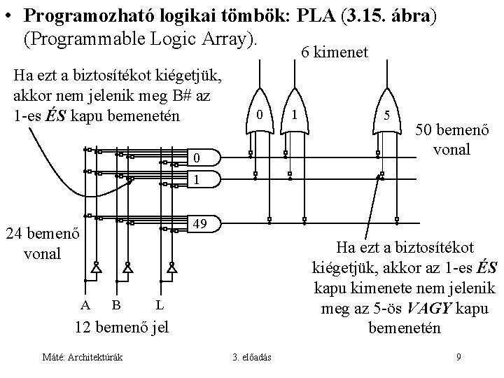  • Programozható logikai tömbök: PLA (3. 15. ábra) (Programmable Logic Array). 6 kimenet