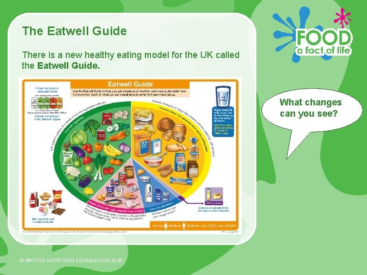 The Eatwell Guide There is a new healthy eating model for the UK called