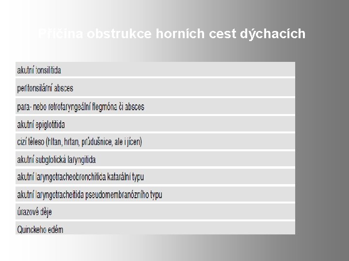 Příčina obstrukce horních cest dýchacích 