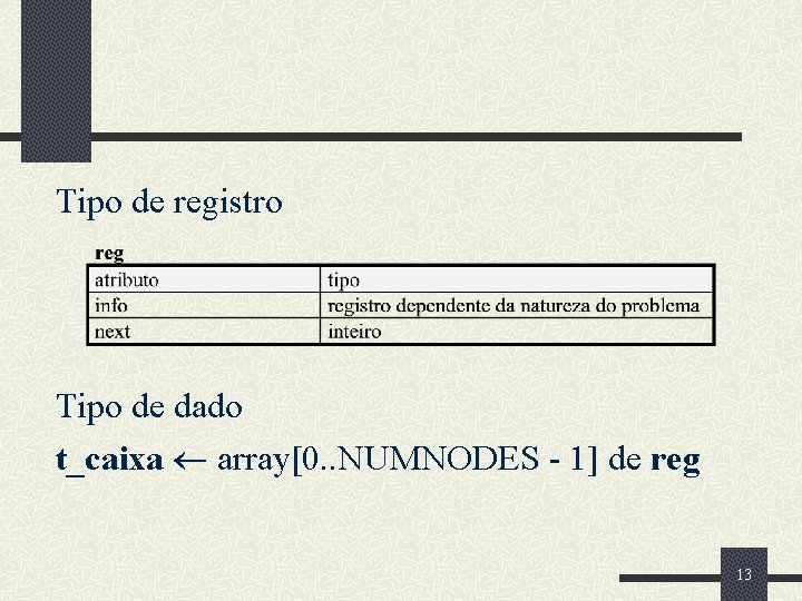 Tipo de registro Tipo de dado t_caixa array[0. . NUMNODES - 1] de reg