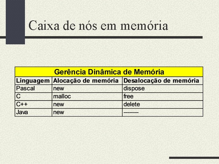 Caixa de nós em memória 