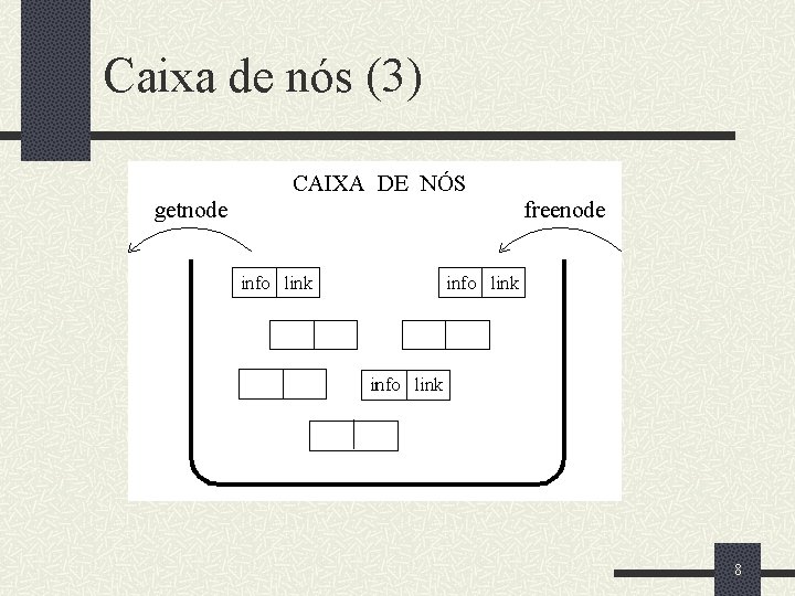 Caixa de nós (3) 8 