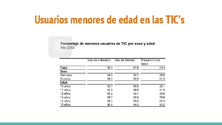 Usuarios menores de edad en las TIC’s 