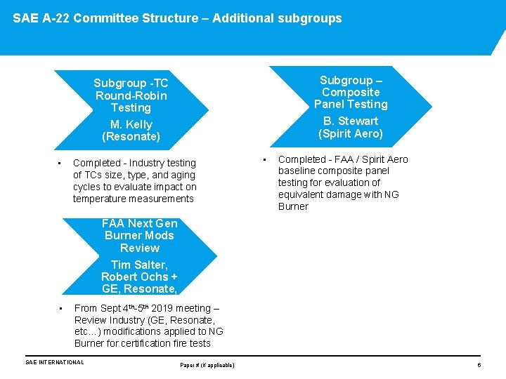 SAE A-22 Committee Structure – Additional subgroups Subgroup – Composite Panel Testing Subgroup -TC
