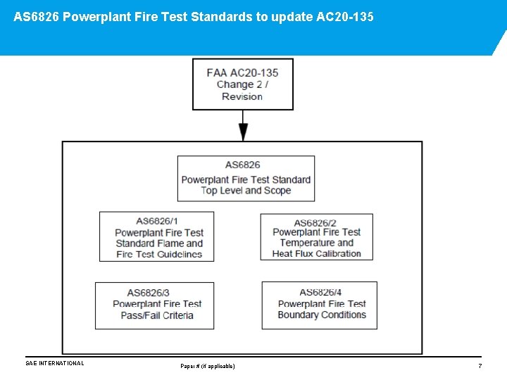 AS 6826 Powerplant Fire Test Standards to update AC 20 -135 SAE INTERNATIONAL Paper