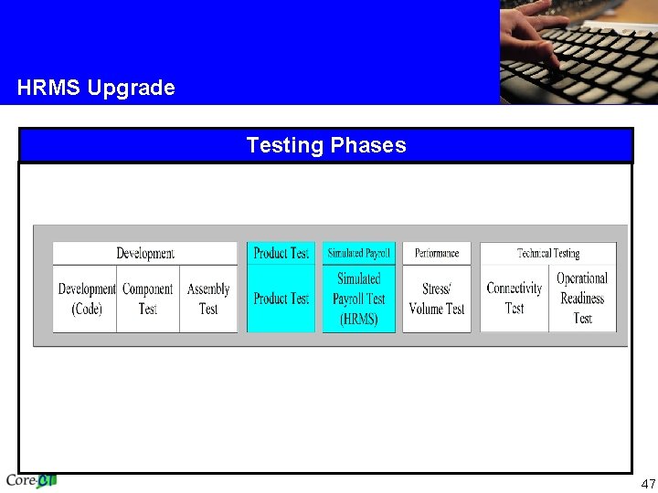 HRMS Upgrade Testing Phases 47 