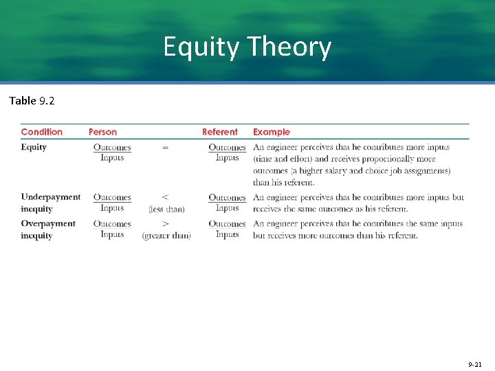 Equity Theory Table 9. 2 9 -21 
