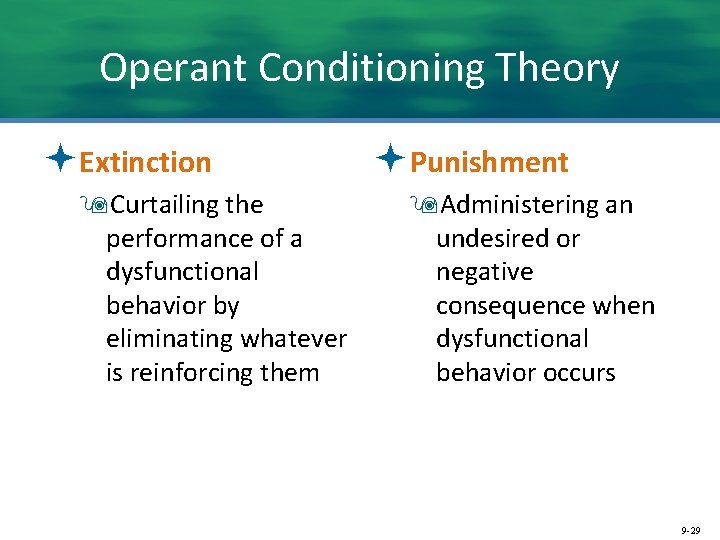 Operant Conditioning Theory ªExtinction 9 Curtailing the performance of a dysfunctional behavior by eliminating