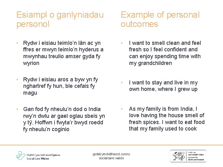 Esiampl o ganlyniadau personol Example of personal outcomes • Rydw i eisiau teimlo’n lân