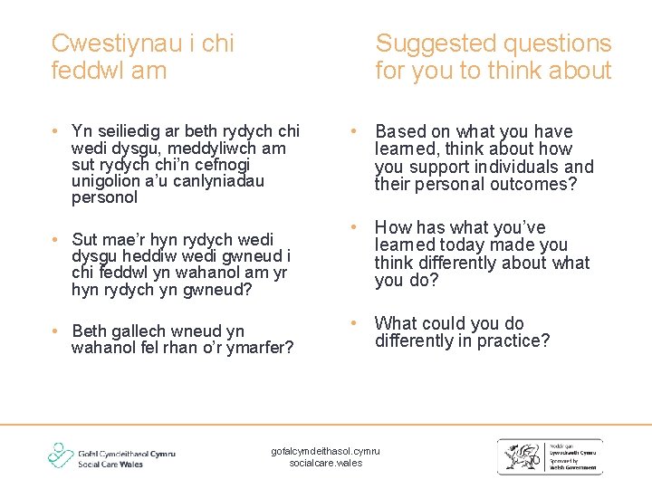 Suggested questions for you to think about Cwestiynau i chi feddwl am • Yn