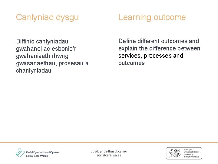 Canlyniad dysgu Learning outcome Diffinio canlyniadau gwahanol ac esbonio’r gwahaniaeth rhwng gwasanaethau, prosesau a